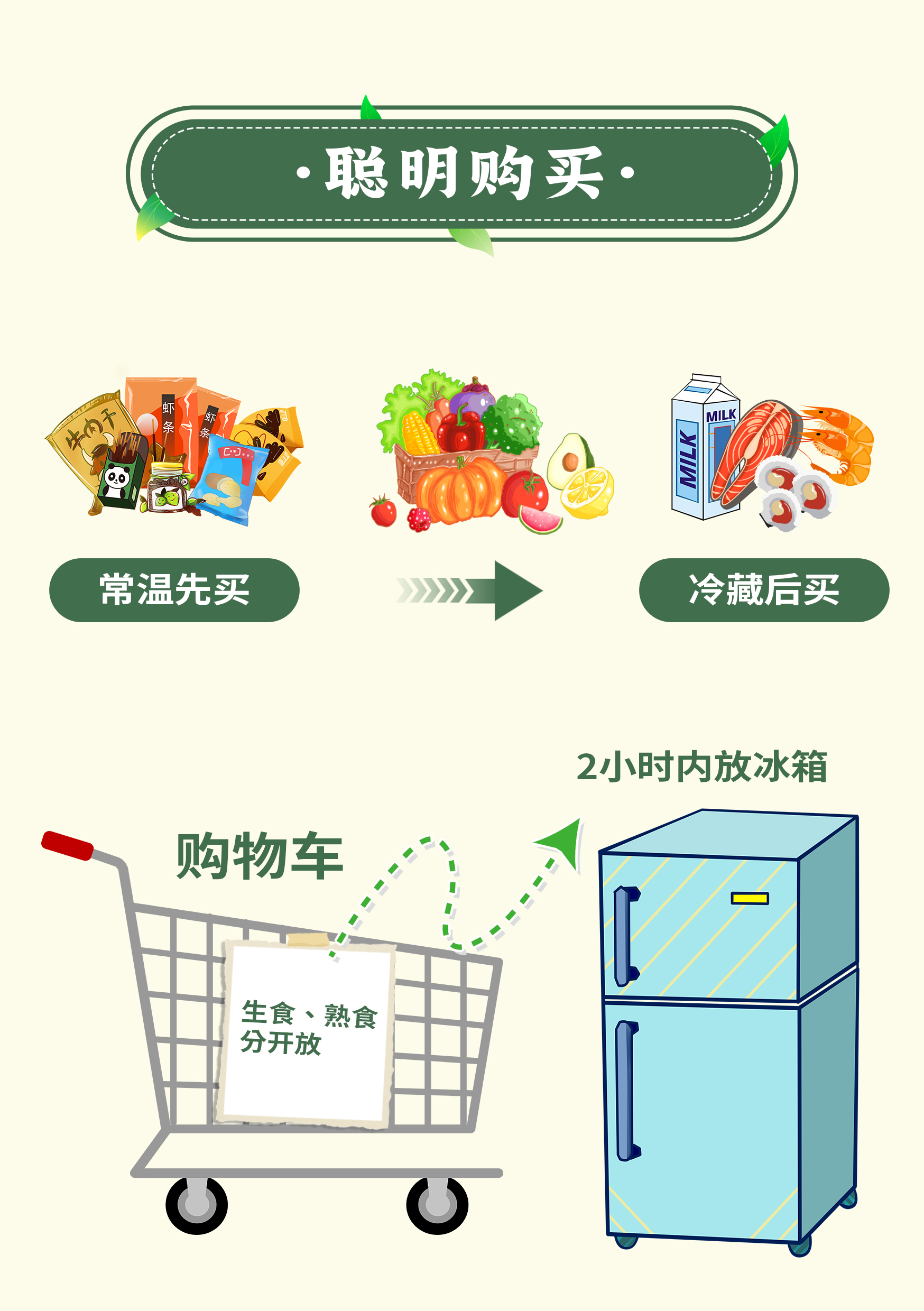 掌握食品安全營養(yǎng)小常識(shí)，守護(hù)健康好身體